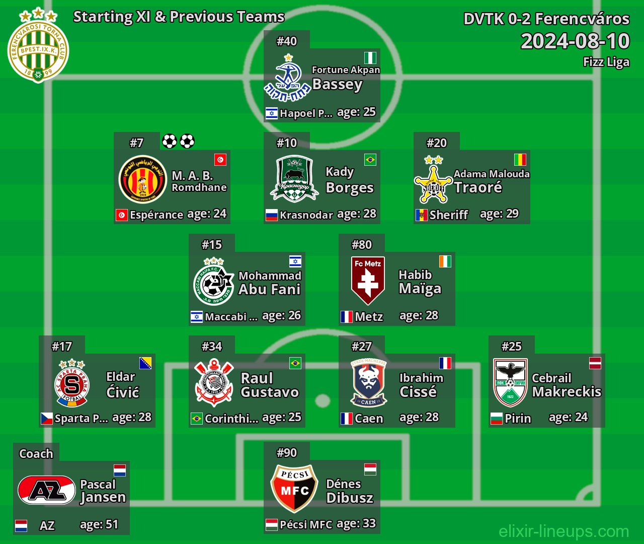 Ferencváros Starting XI & Previous Teams 2024-08-10