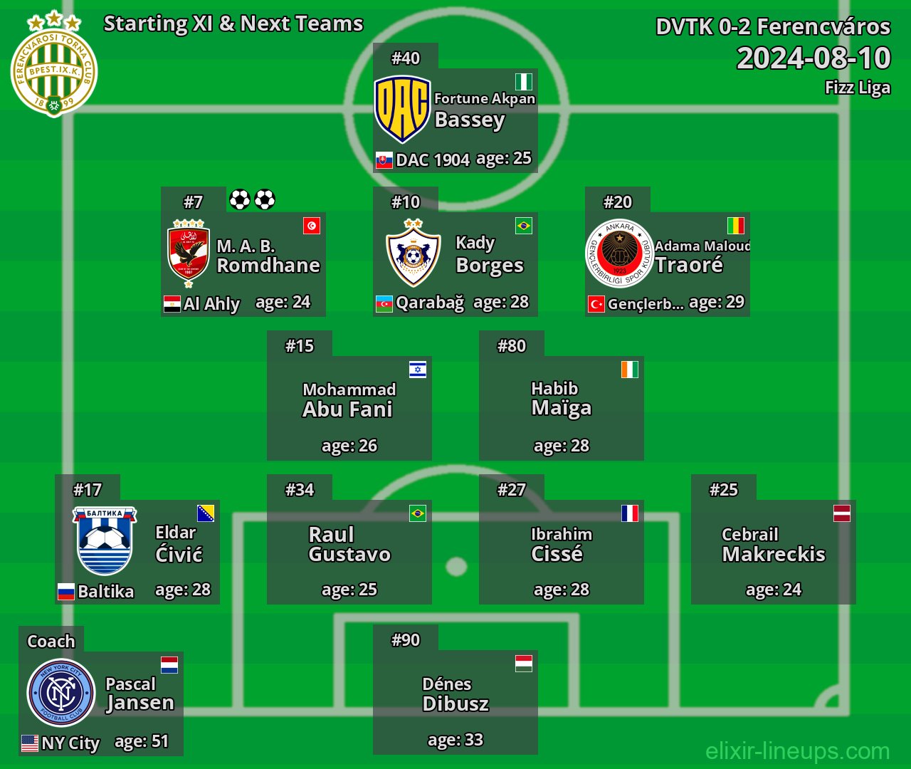 Ferencváros Starting XI & Next Teams 2024-08-10