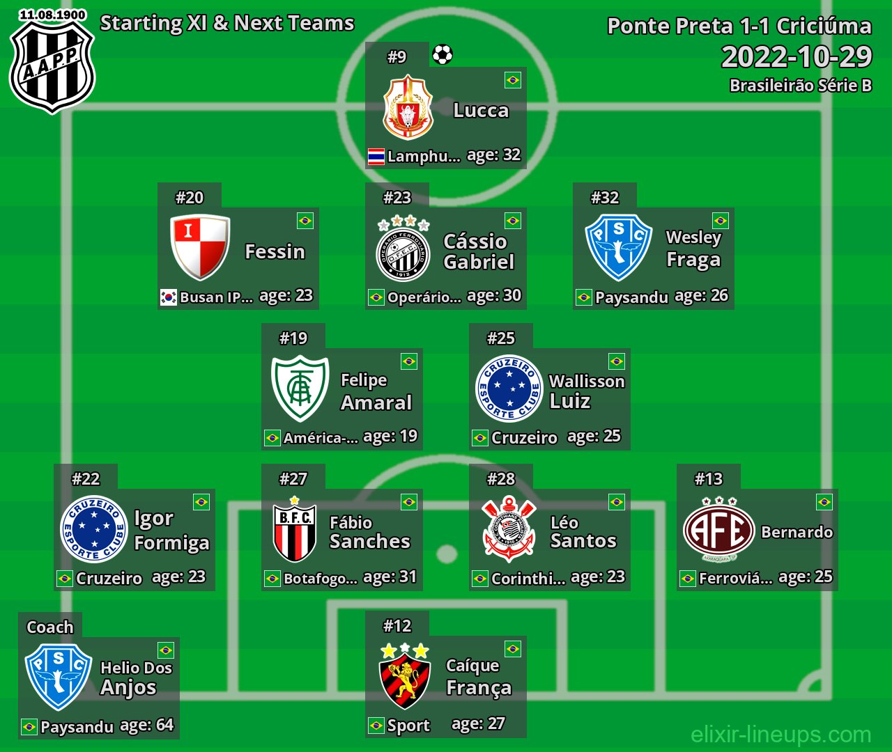 Ponte Preta Starting XI & Next Teams 2022-10-29