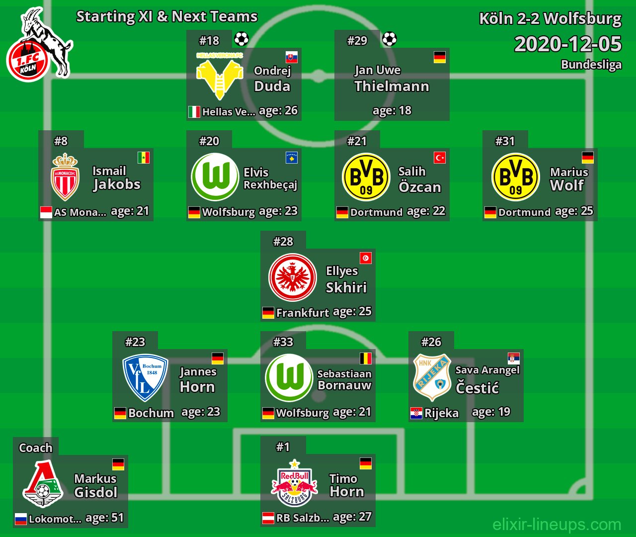 Köln Starting XI & Next Teams 2020-12-05