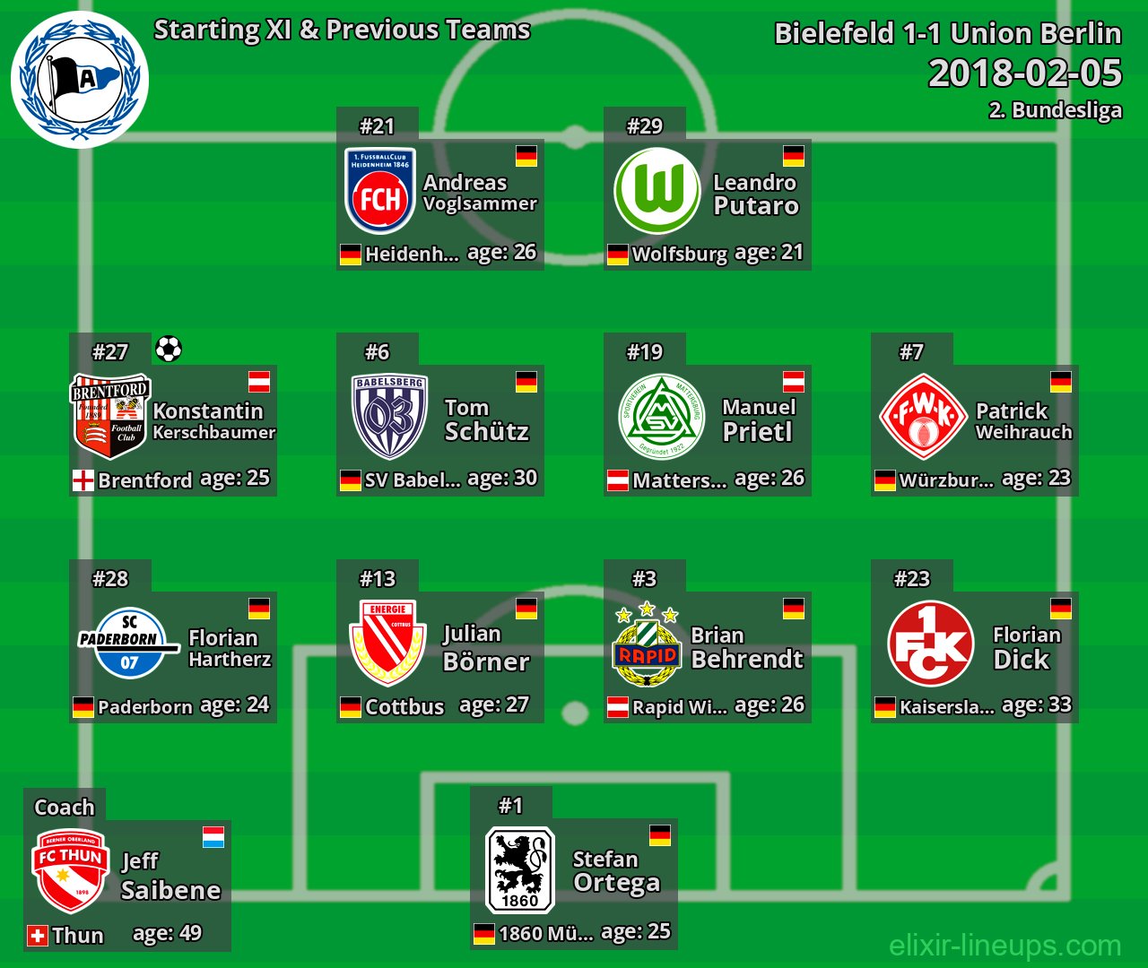Bielefeld Starting XI & Previous Teams 2018-02-05