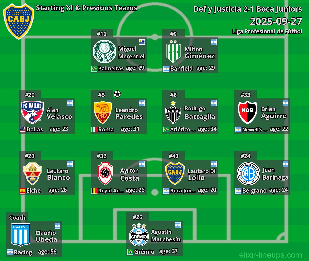 Boca Juniors Starting XI & Previous Teams 2025-09-27