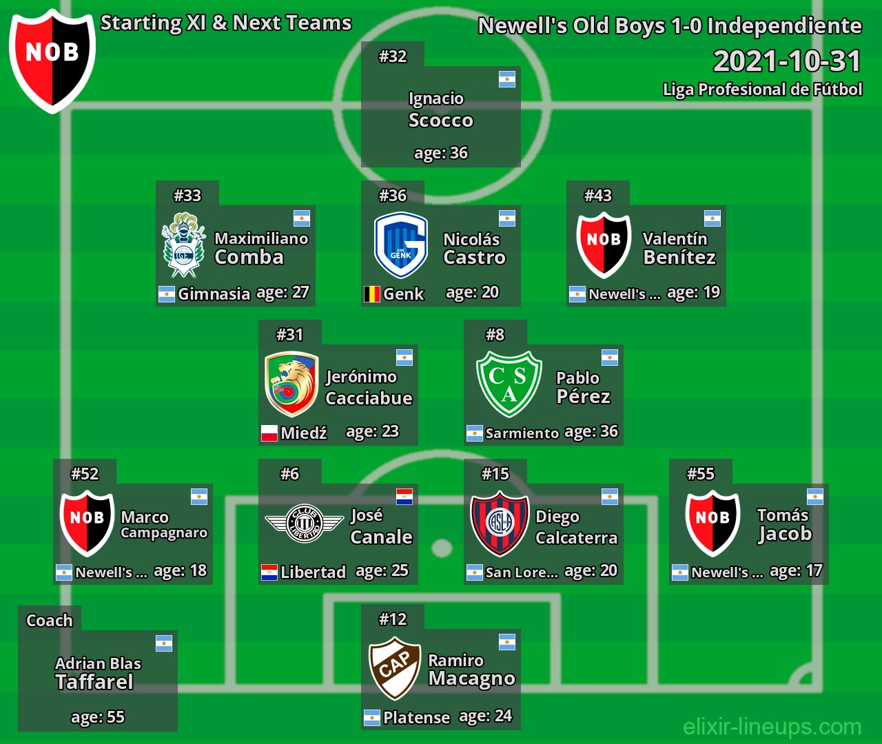 Newell's Old Boys Starting XI & Next Teams 2021-10-31