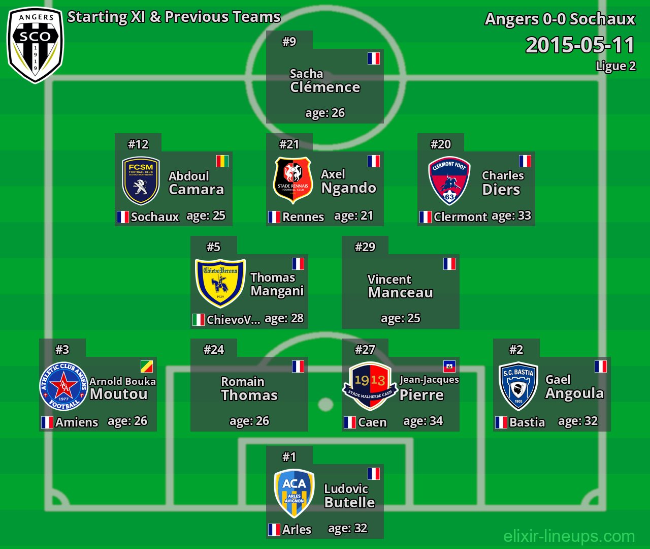 Angers Starting XI & Previous Teams 2015-05-11