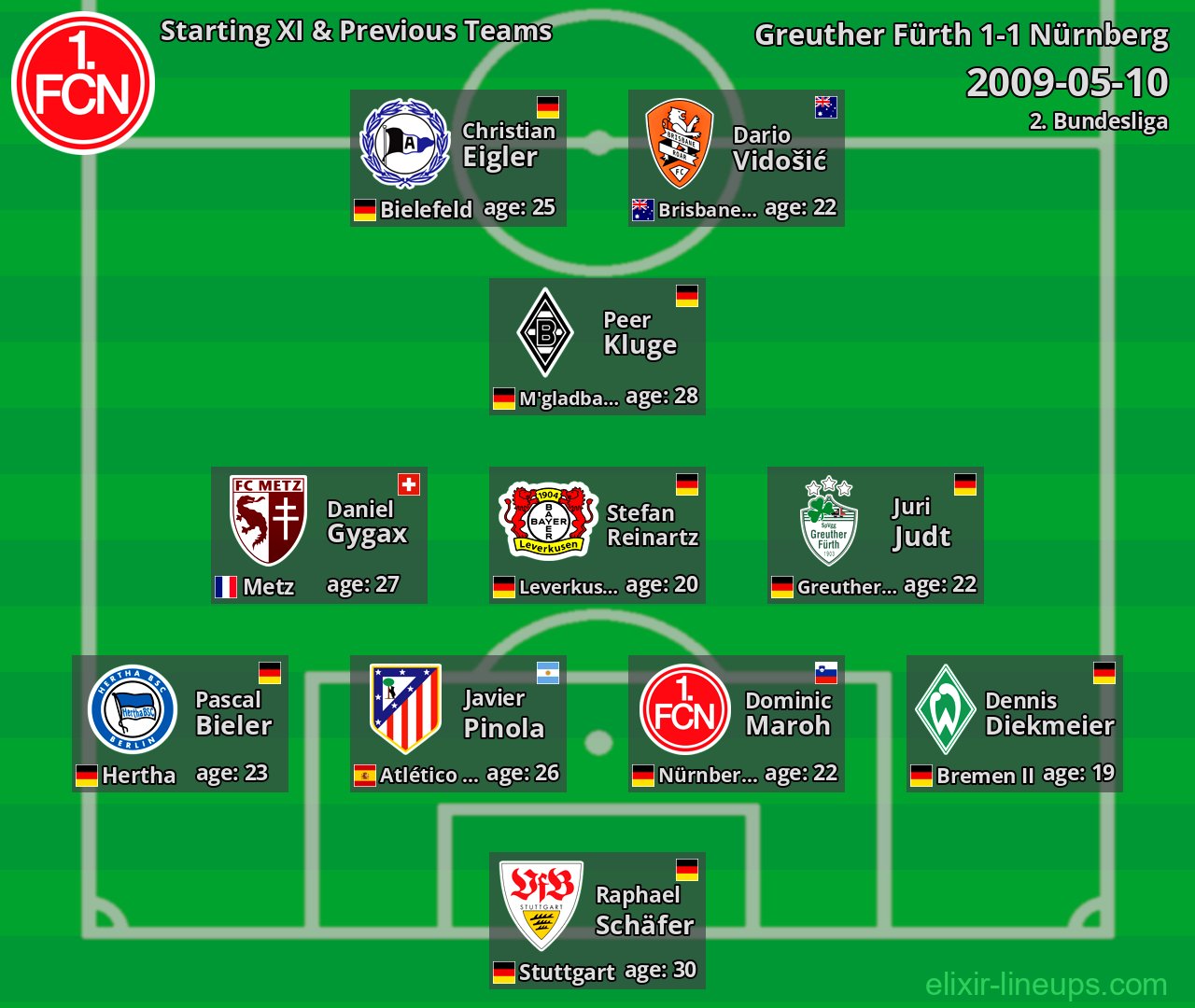 Nürnberg Starting XI & Previous Teams 2009-05-10