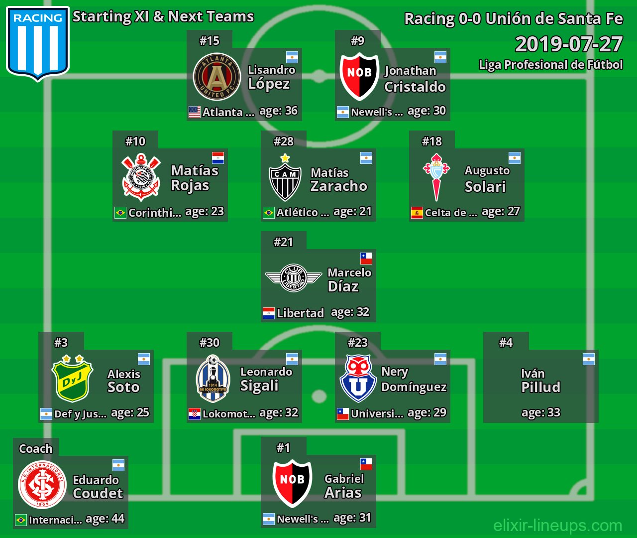 Racing Starting XI & Next Teams 2019-07-27
