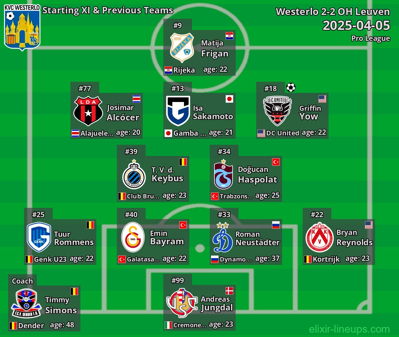 Westerlo Starting XI & Previous Teams 2025-04-05