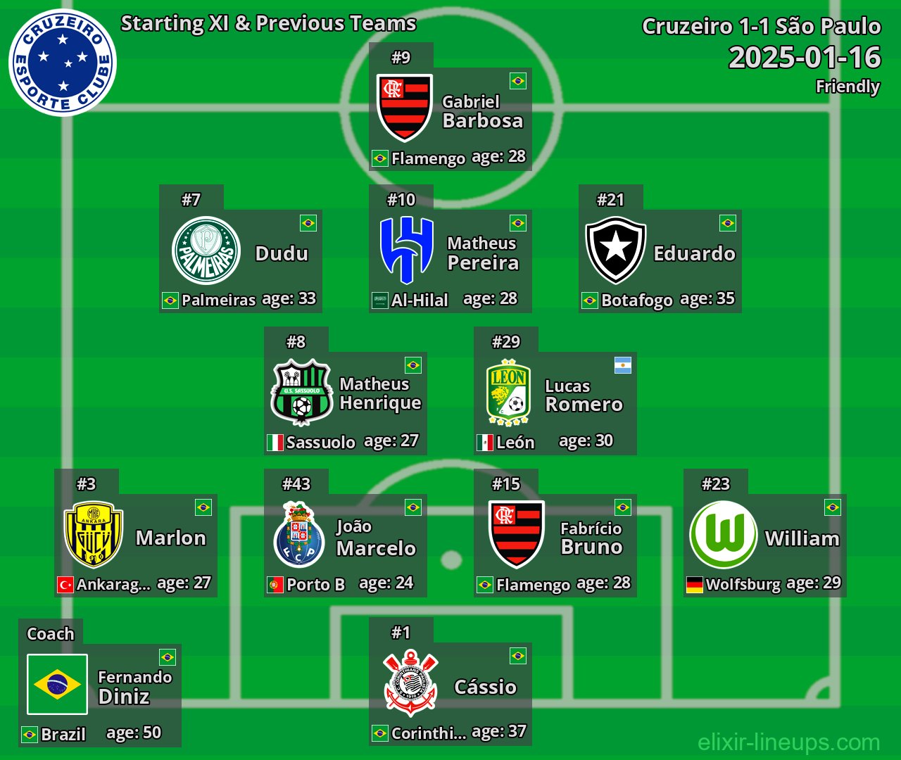 Cruzeiro Starting XI & Previous Teams 2025-01-16