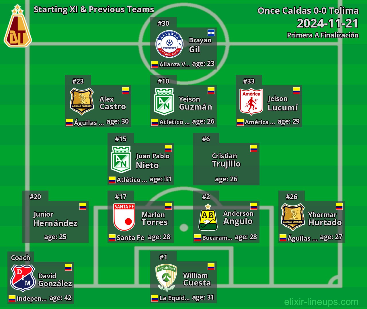 Tolima Starting XI & Previous Teams 2024-11-21