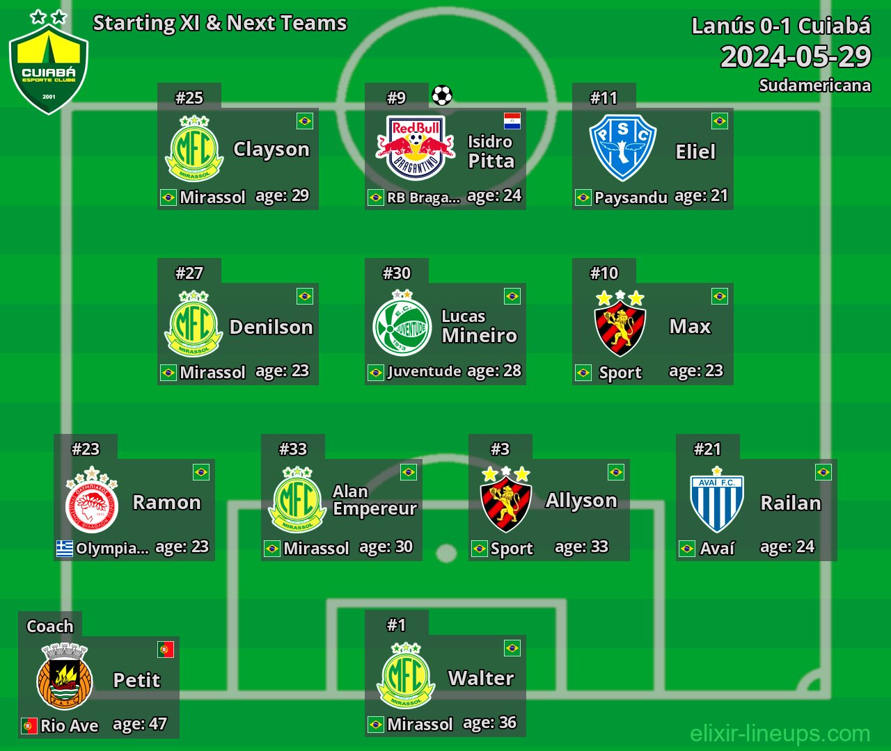 Cuiabá Starting XI & Next Teams 2024-05-29