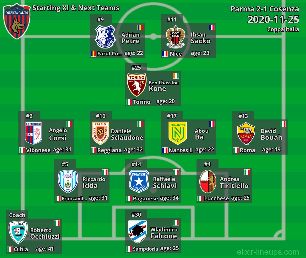 Cosenza Starting XI & Next Teams 2020-11-25