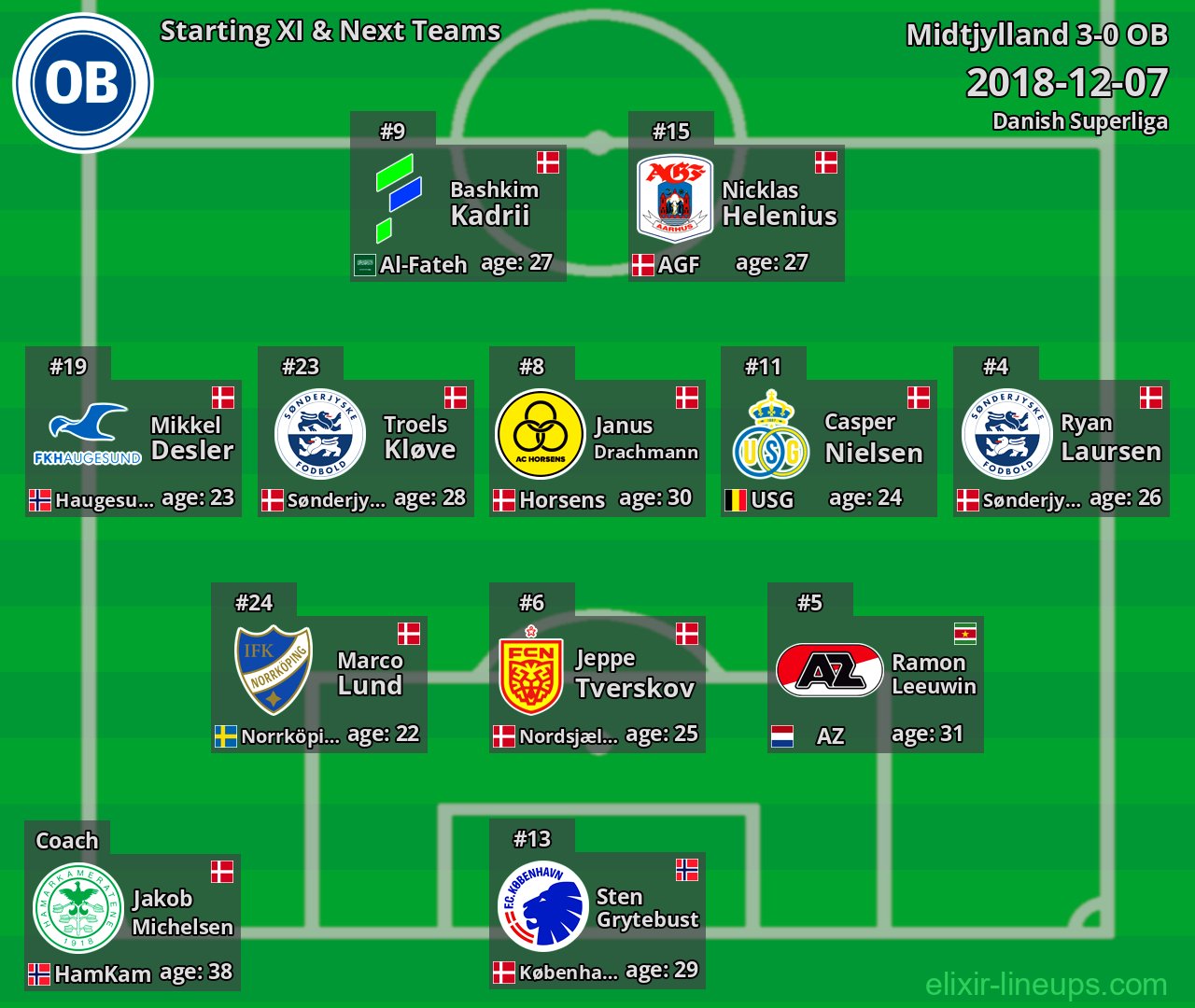 OB Starting XI & Next Teams 2018-12-07