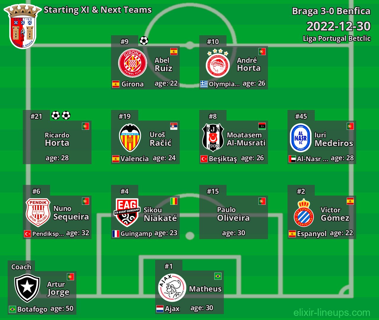 Braga Starting XI & Next Teams 2022-12-30