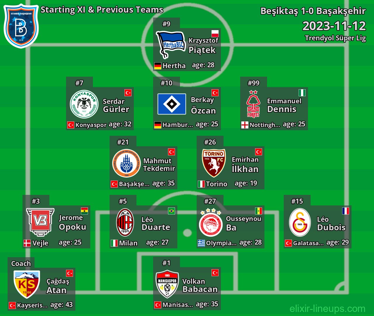 Başakşehir Starting XI & Previous Teams 2023-11-12