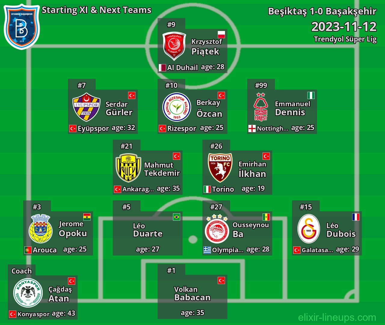 Başakşehir Starting XI & Next Teams 2023-11-12