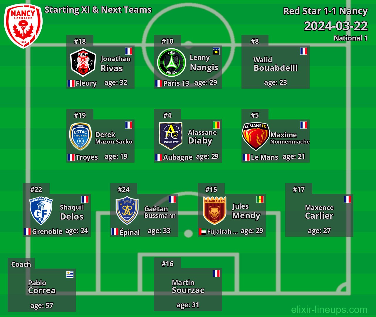 Nancy Starting XI & Next Teams 2024-03-22