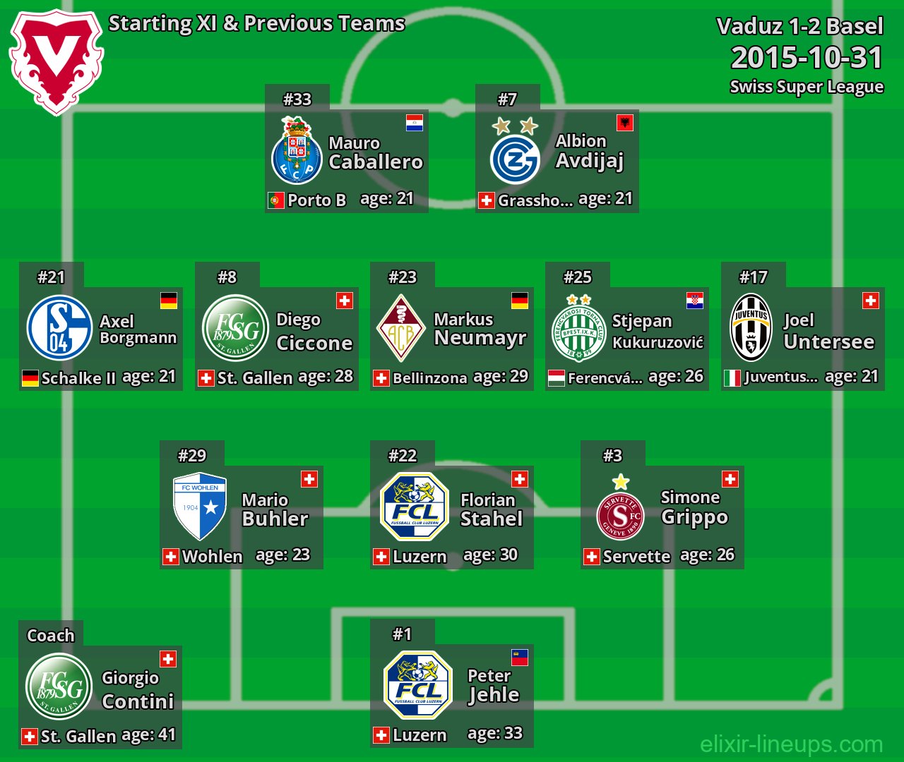 Vaduz Starting XI & Previous Teams 2015-10-31