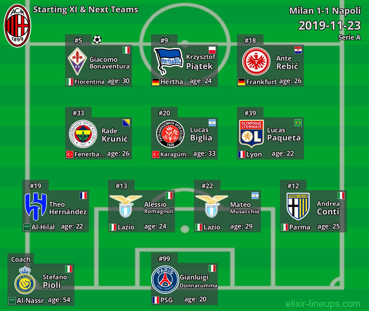 Milan Starting XI & Next Teams 2019-11-23