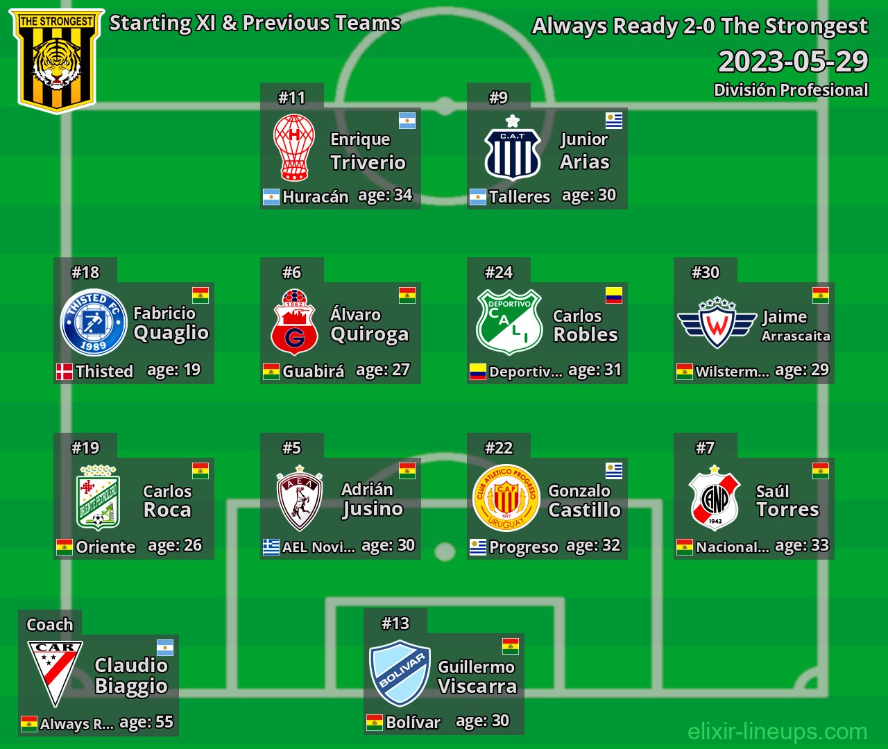 The Strongest Starting XI & Previous Teams 2023-05-29