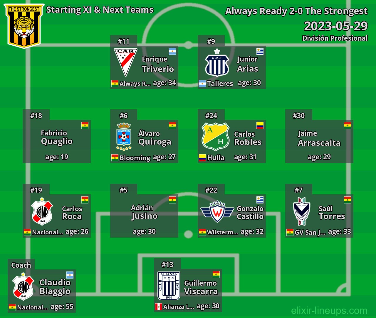 The Strongest Starting XI & Next Teams 2023-05-29