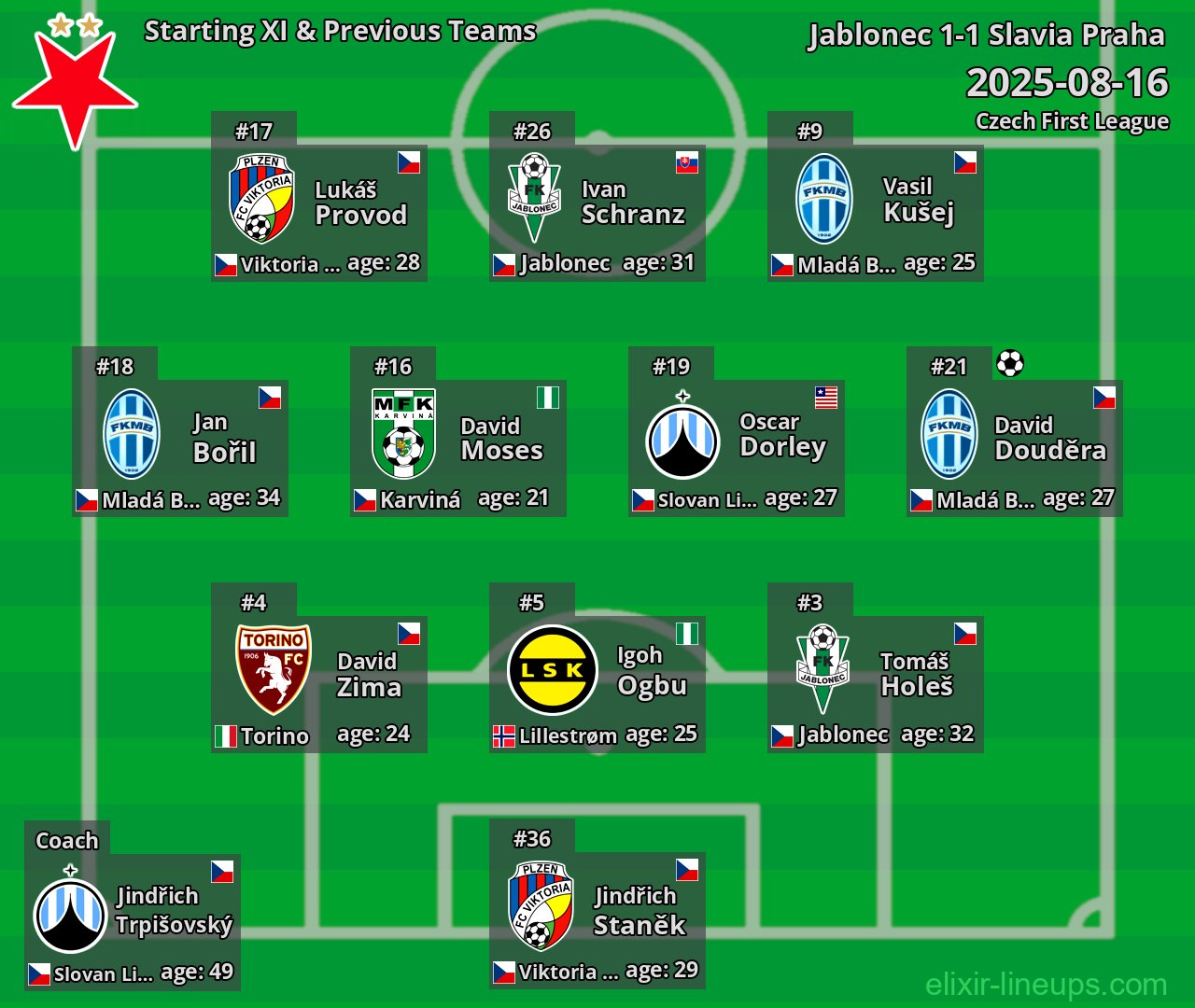 Slavia Praha Starting XI & Previous Teams 2025-08-16