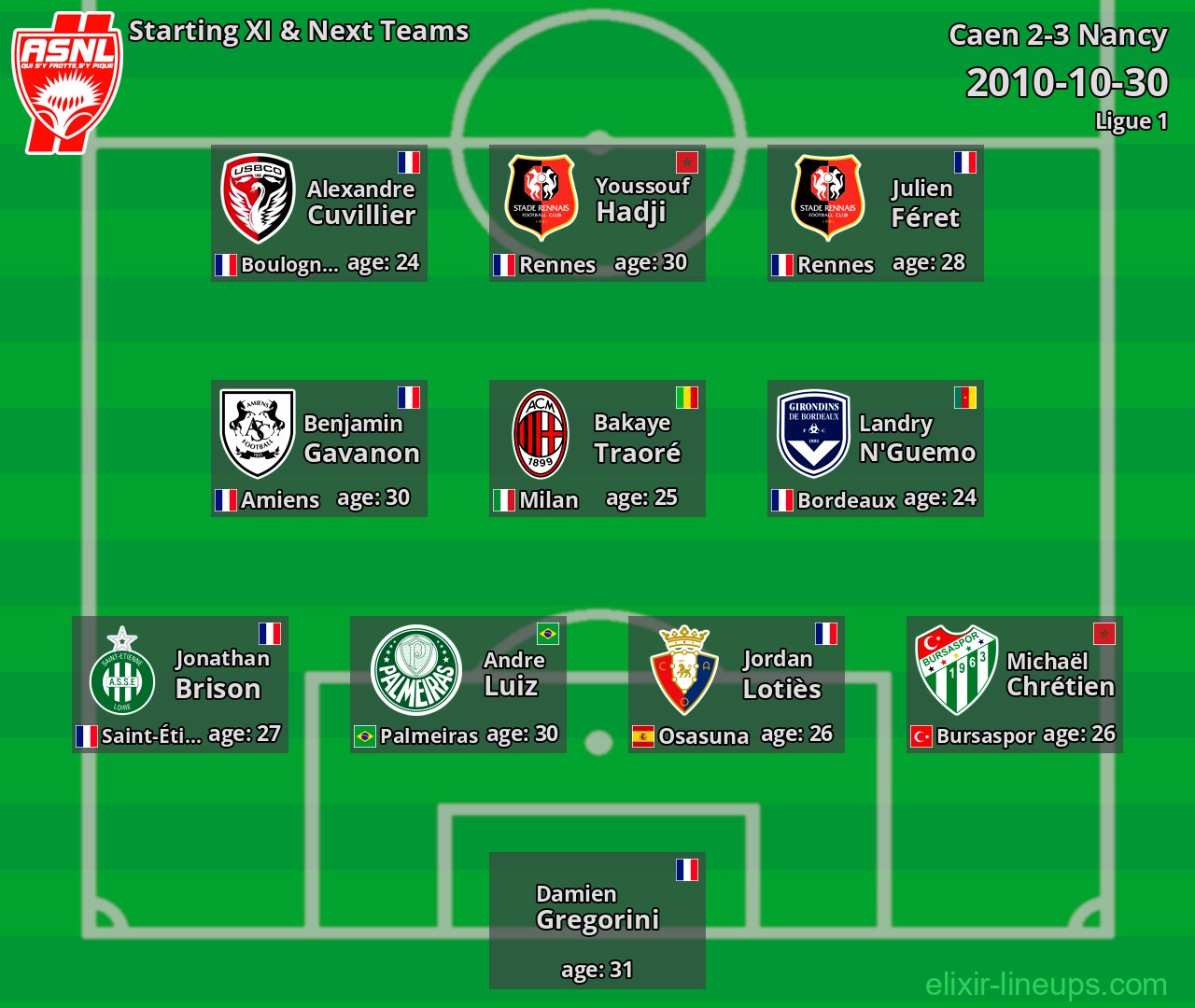 Nancy Starting XI & Next Teams 2010-10-30