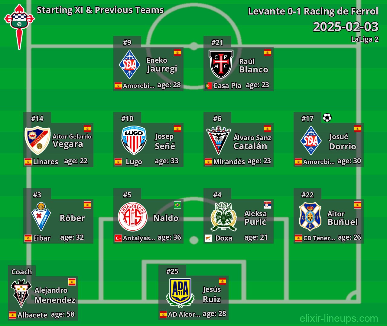 Racing de Ferrol Starting XI & Previous Teams 2025-02-03