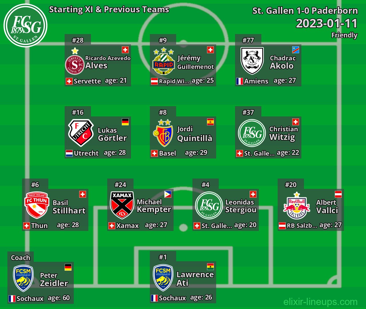 St. Gallen Starting XI & Previous Teams 2023-01-11