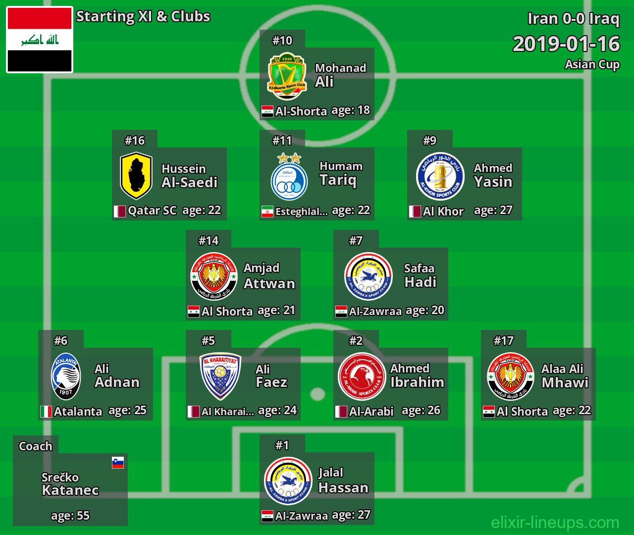 Iraq Starting XI 2019-01-16