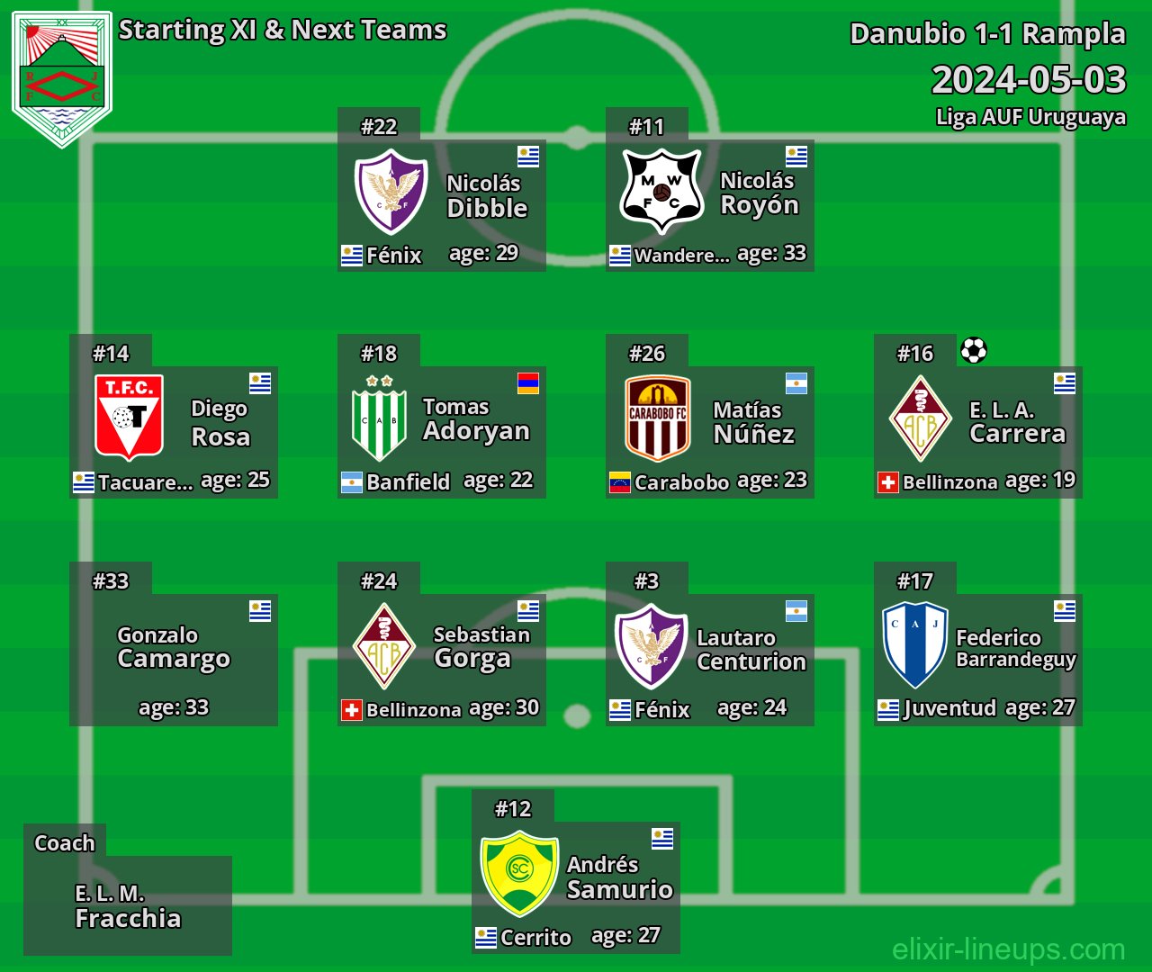 Rampla Starting XI & Next Teams 2024-05-03