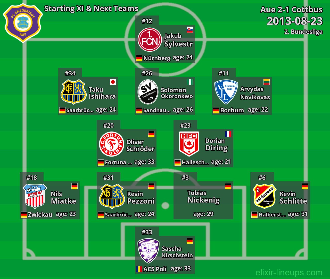 Aue Starting XI & Next Teams 2013-08-23