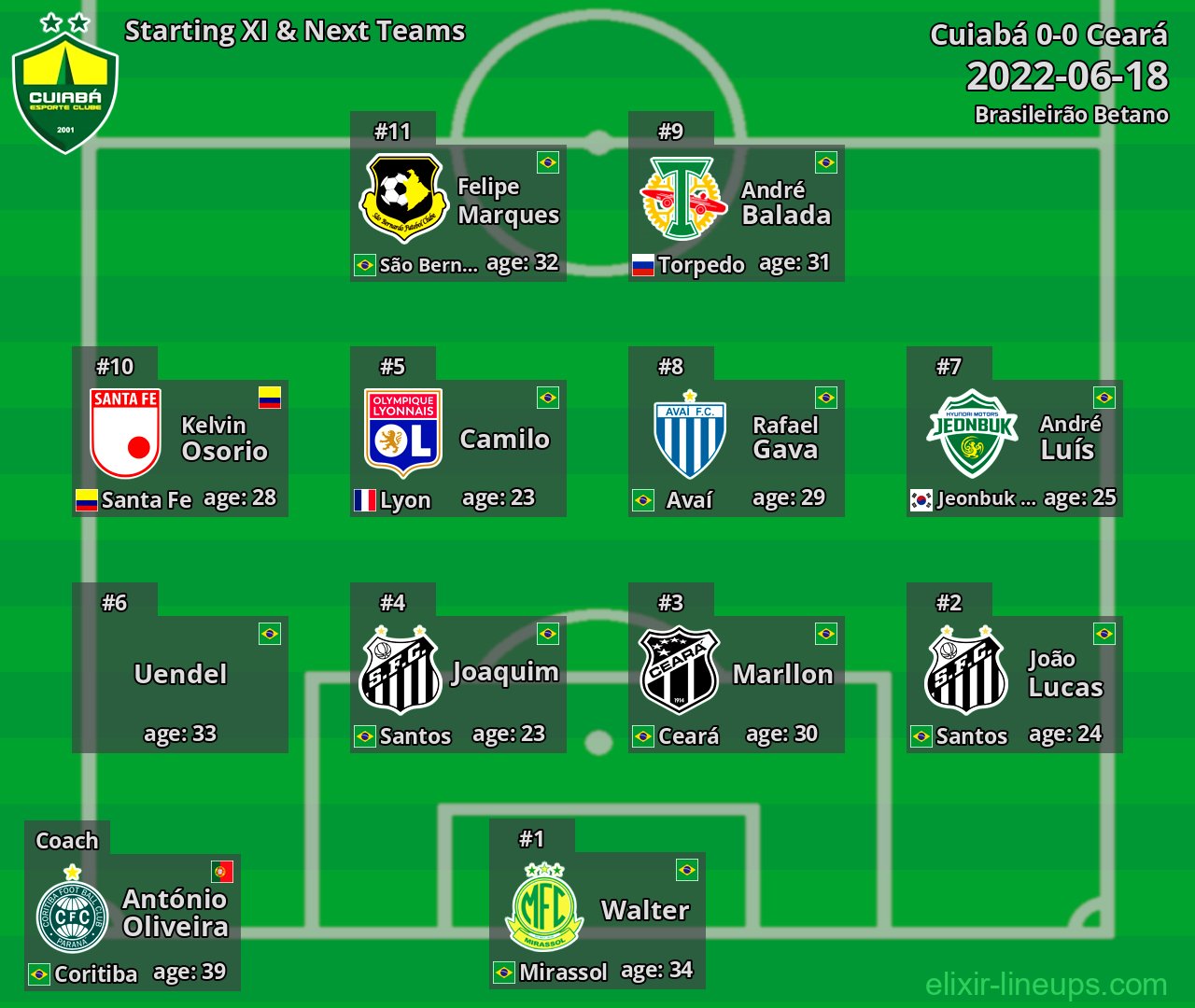 Cuiabá Starting XI & Next Teams 2022-06-18