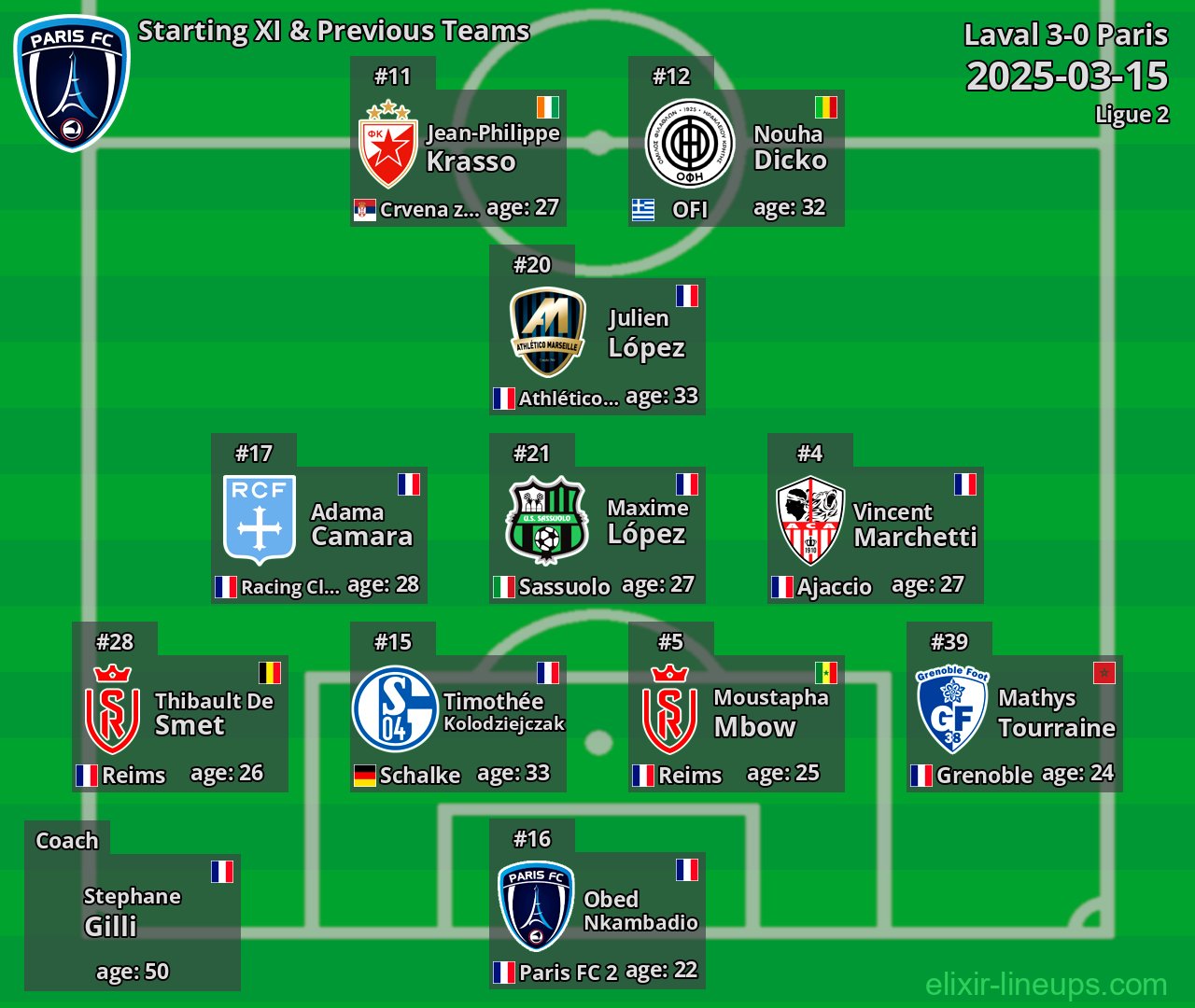 Paris Starting XI & Previous Teams 2025-03-15