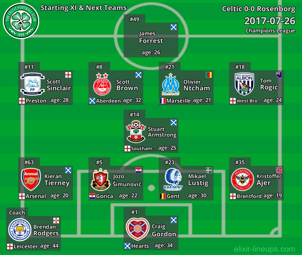Celtic Starting XI & Next Teams 2017-07-26