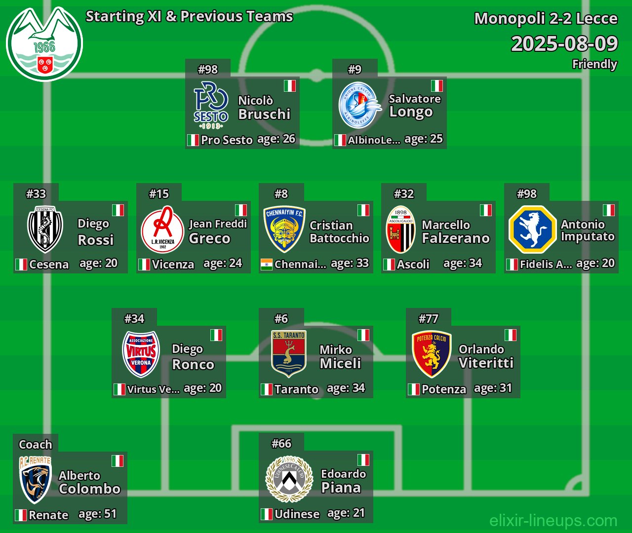Monopoli Starting XI & Previous Teams 2025-08-09