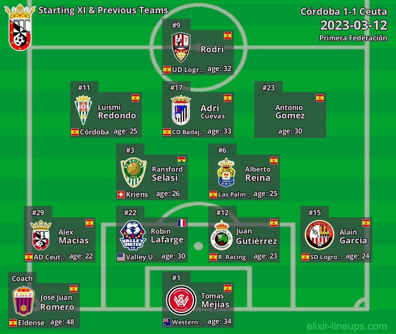 Ceuta Starting XI & Previous Teams 2023-03-12