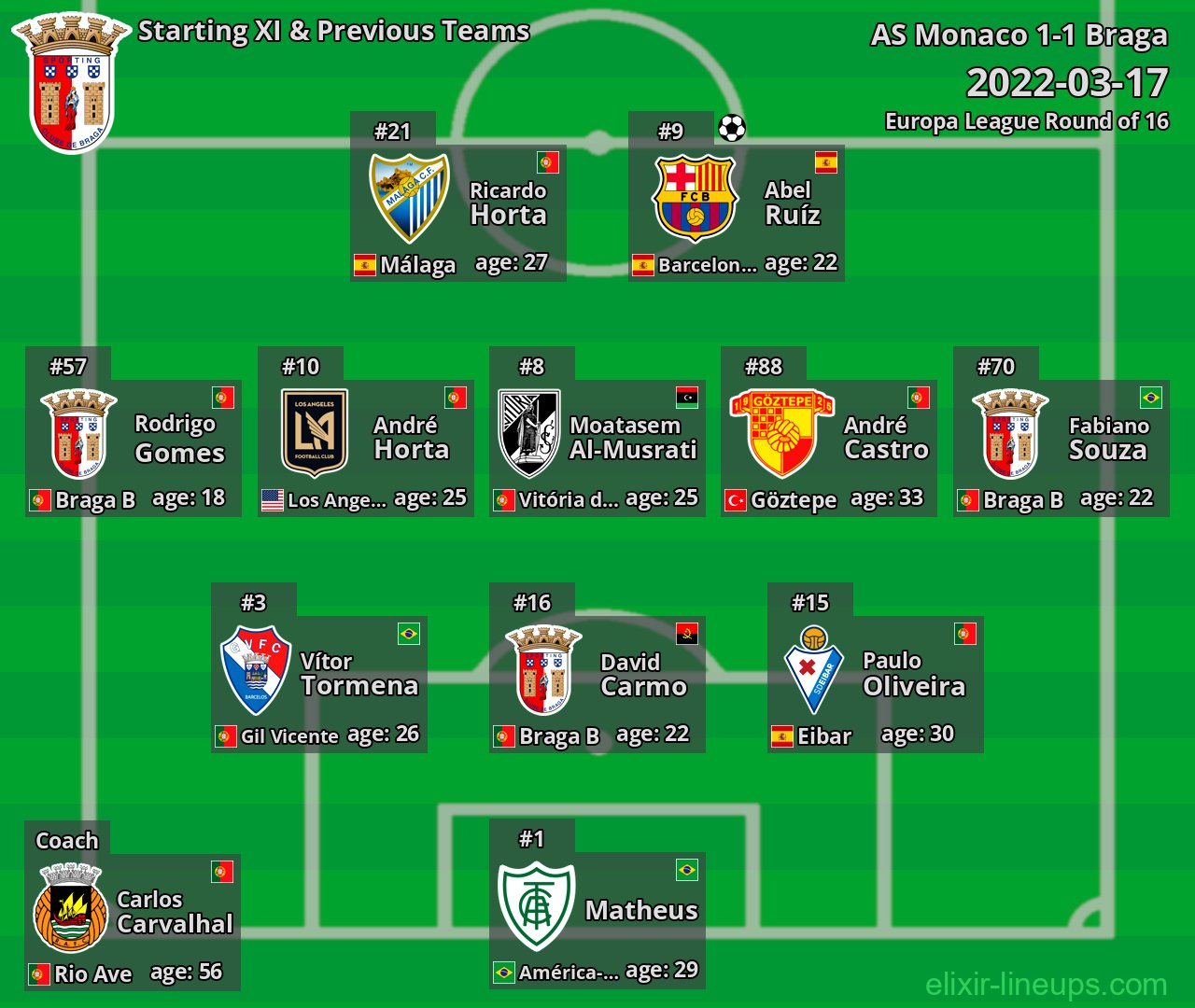 Braga Starting XI & Previous Teams 2022-03-17
