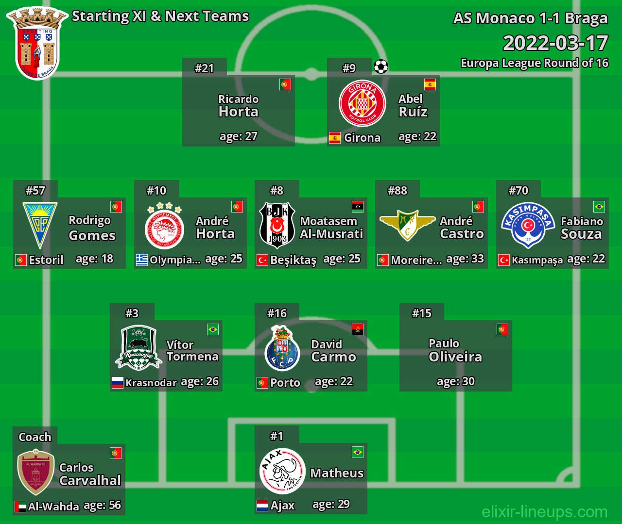 Braga Starting XI & Next Teams 2022-03-17