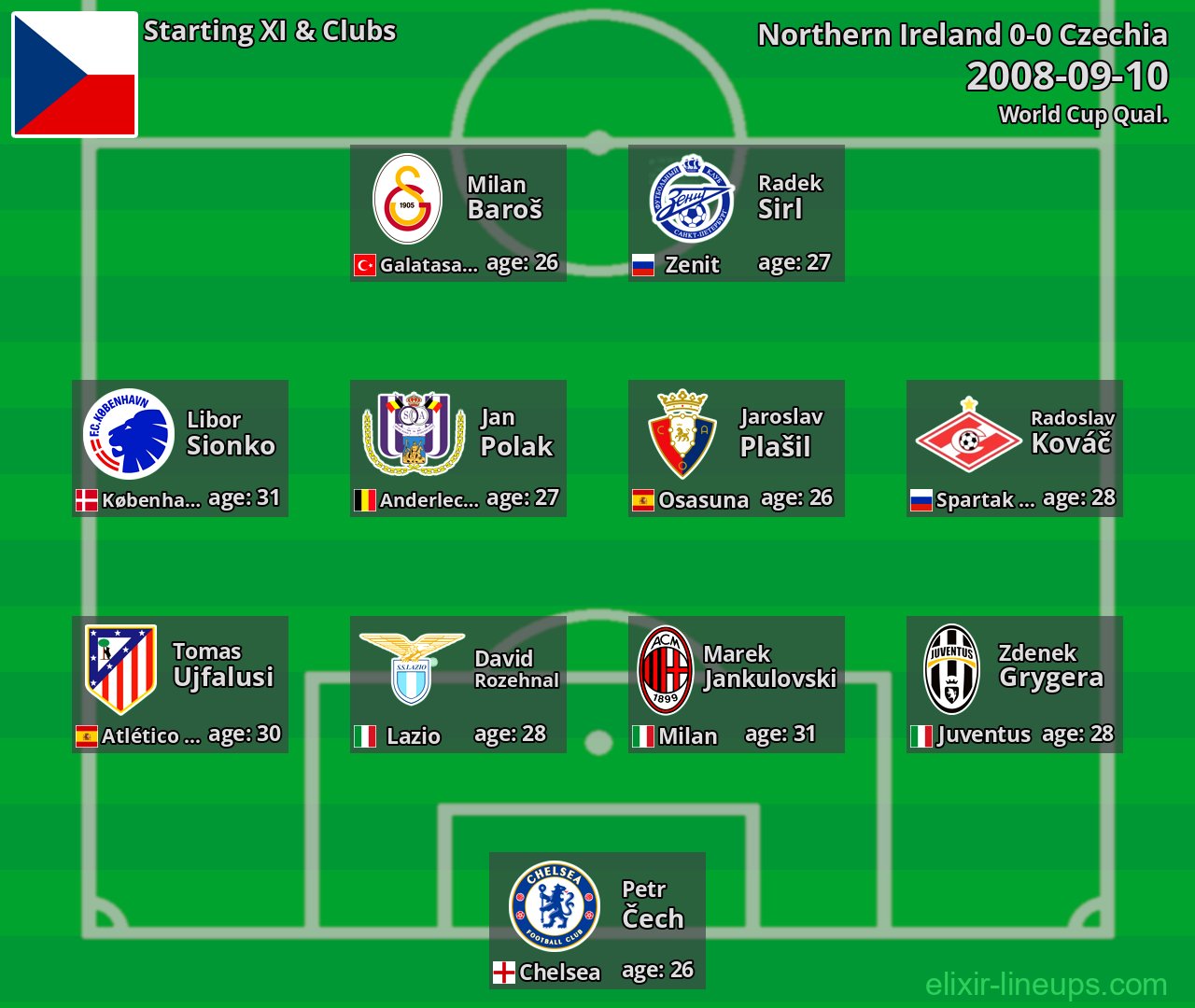 Czechia Starting XI 2008-09-10