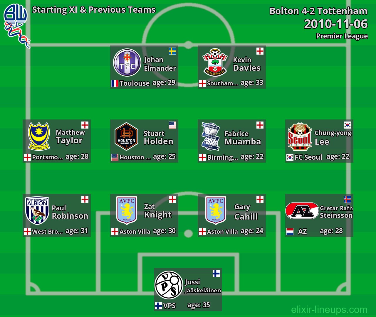 Bolton Starting XI & Previous Teams 2010-11-06