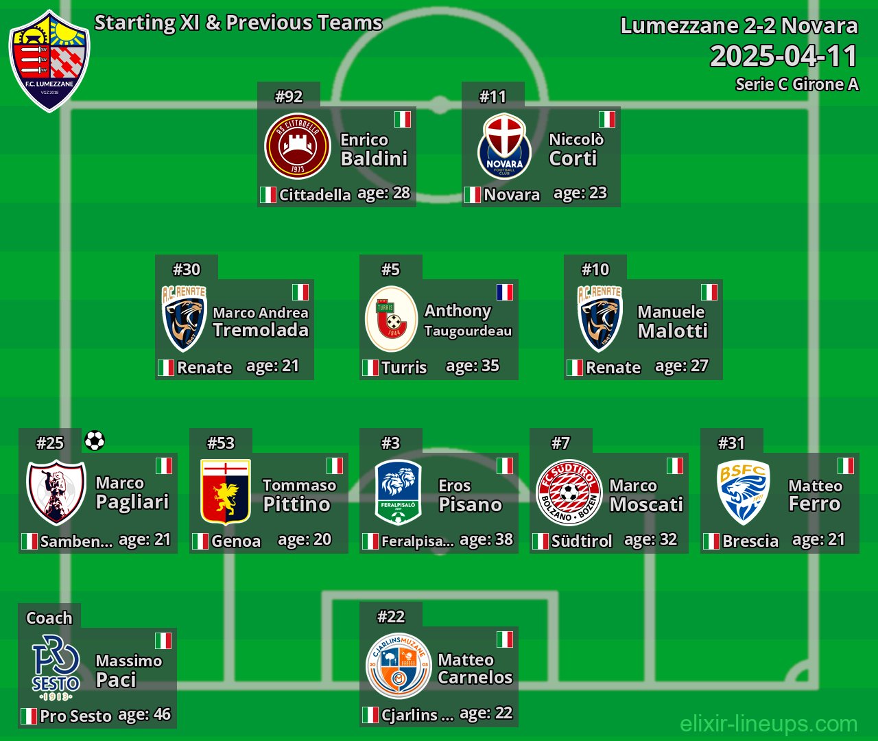 Lumezzane Starting XI & Previous Teams 2025-04-11