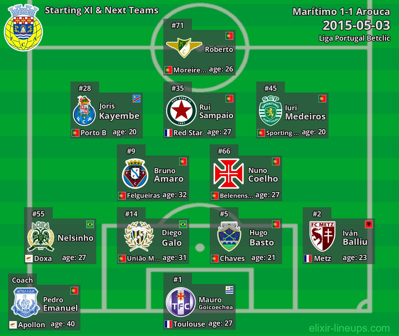Arouca Starting XI & Next Teams 2015-05-03