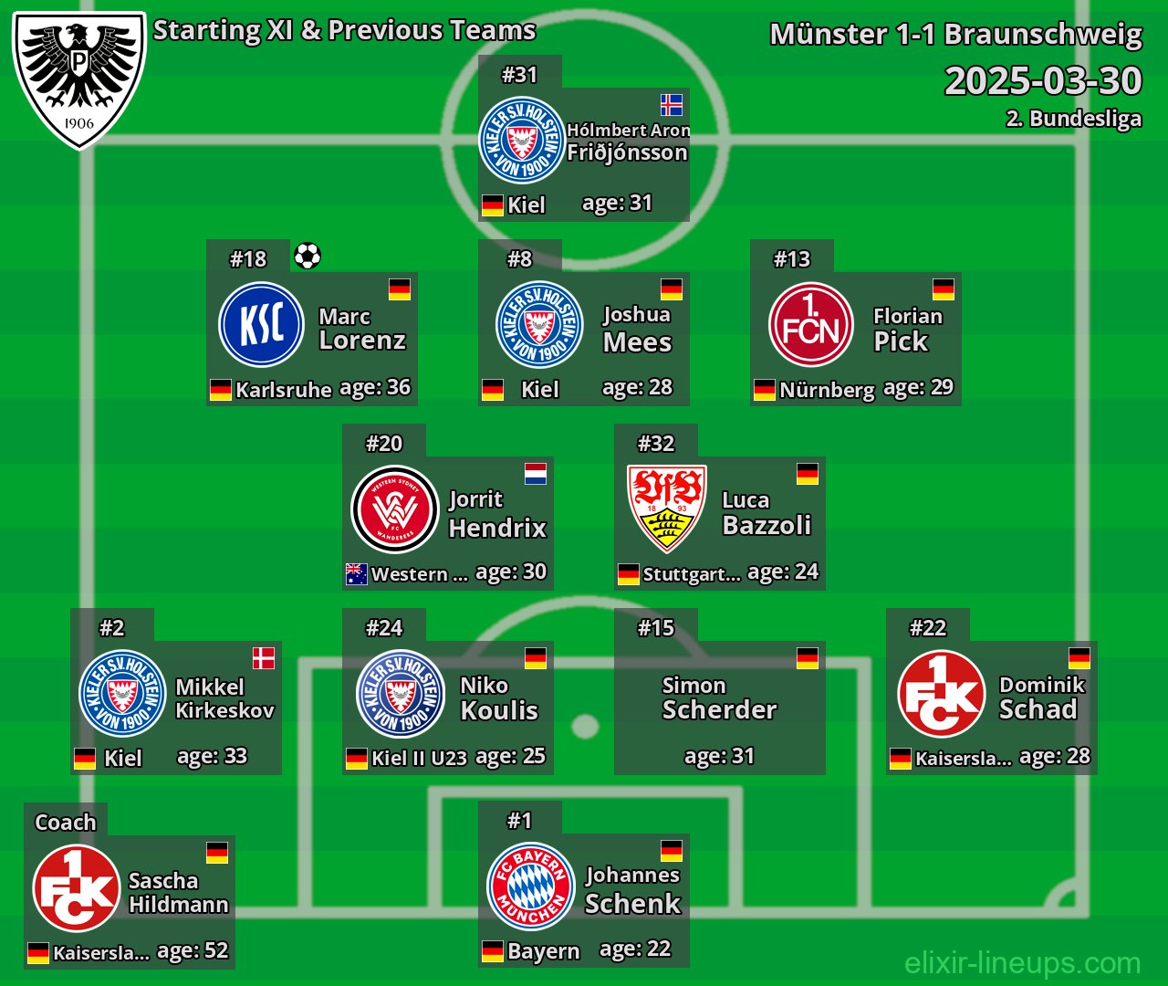 Münster Starting XI & Previous Teams 2025-03-30