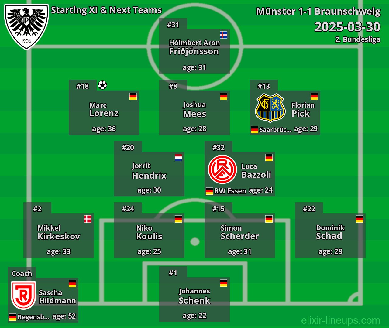 Münster Starting XI & Next Teams 2025-03-30
