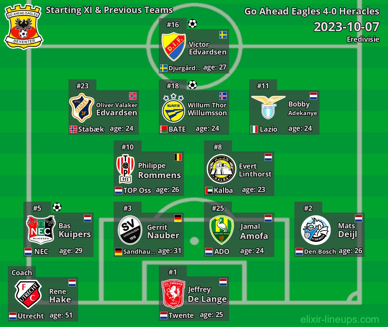 Go Ahead Eagles Starting XI & Previous Teams 2023-10-07