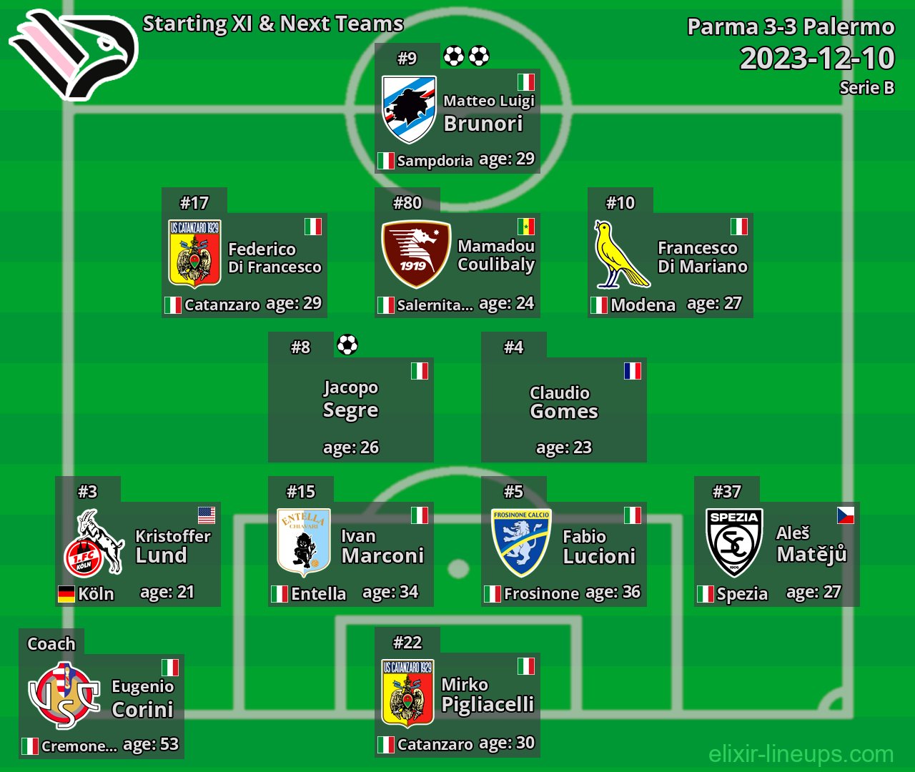 Palermo Starting XI & Next Teams 2023-12-10