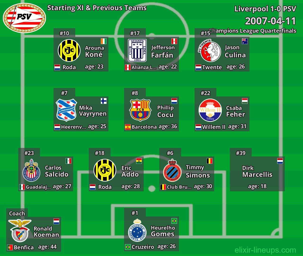 PSV Starting XI & Previous Teams 2007-04-11