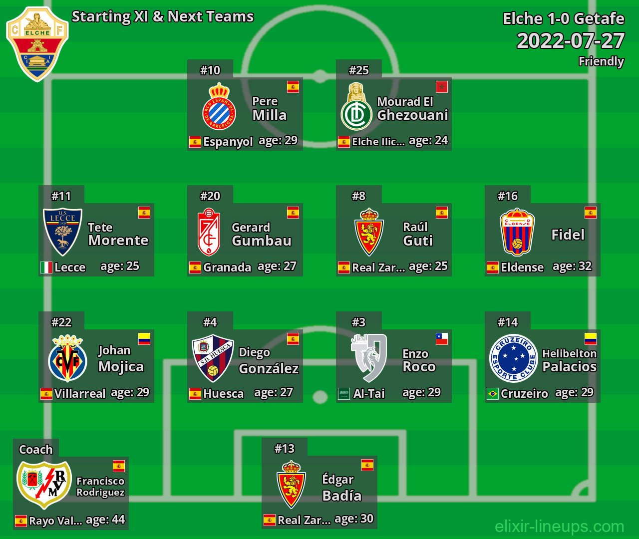 Elche Starting XI & Next Teams 2022-07-27