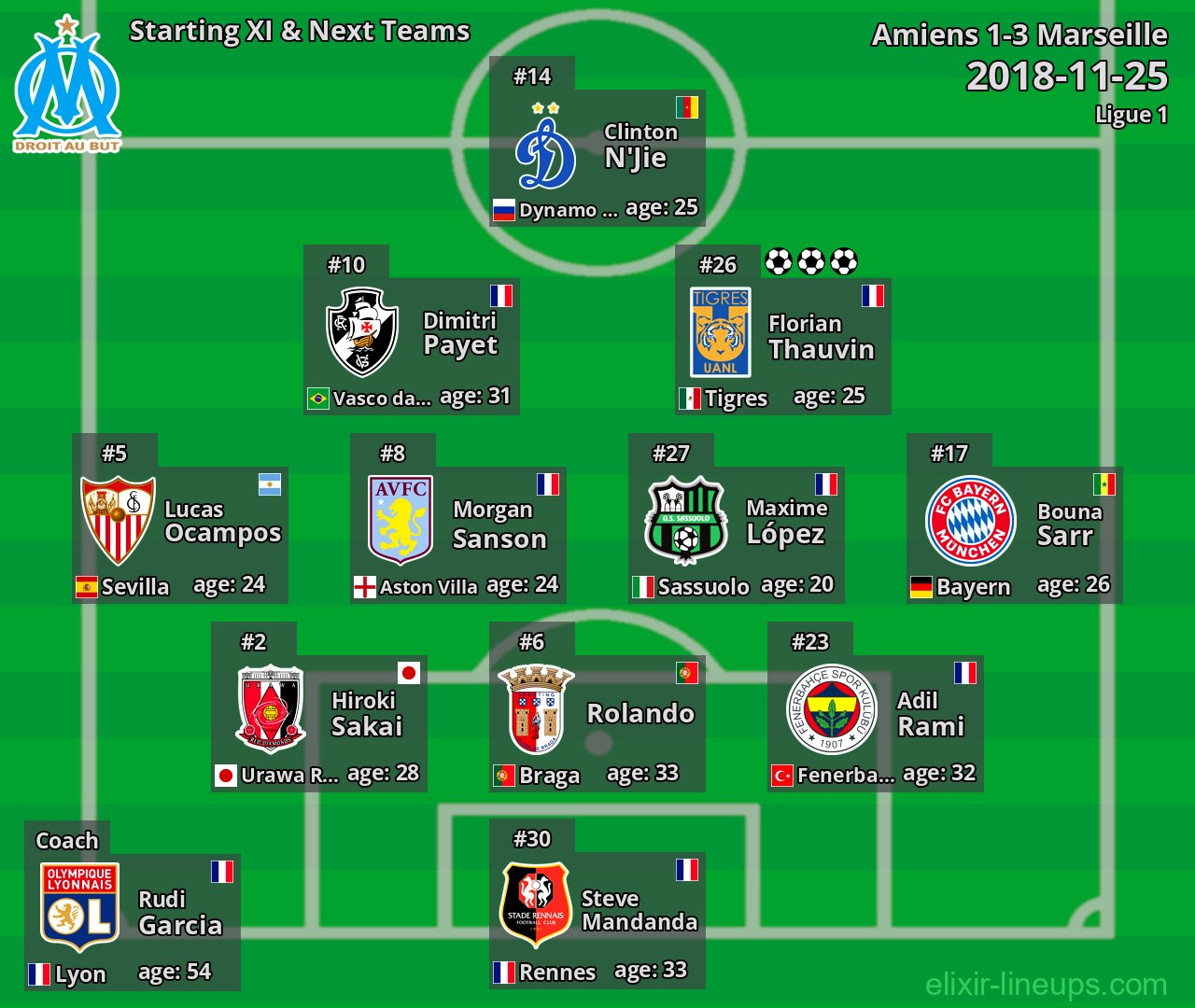 Marseille Starting XI & Next Teams 2018-11-25