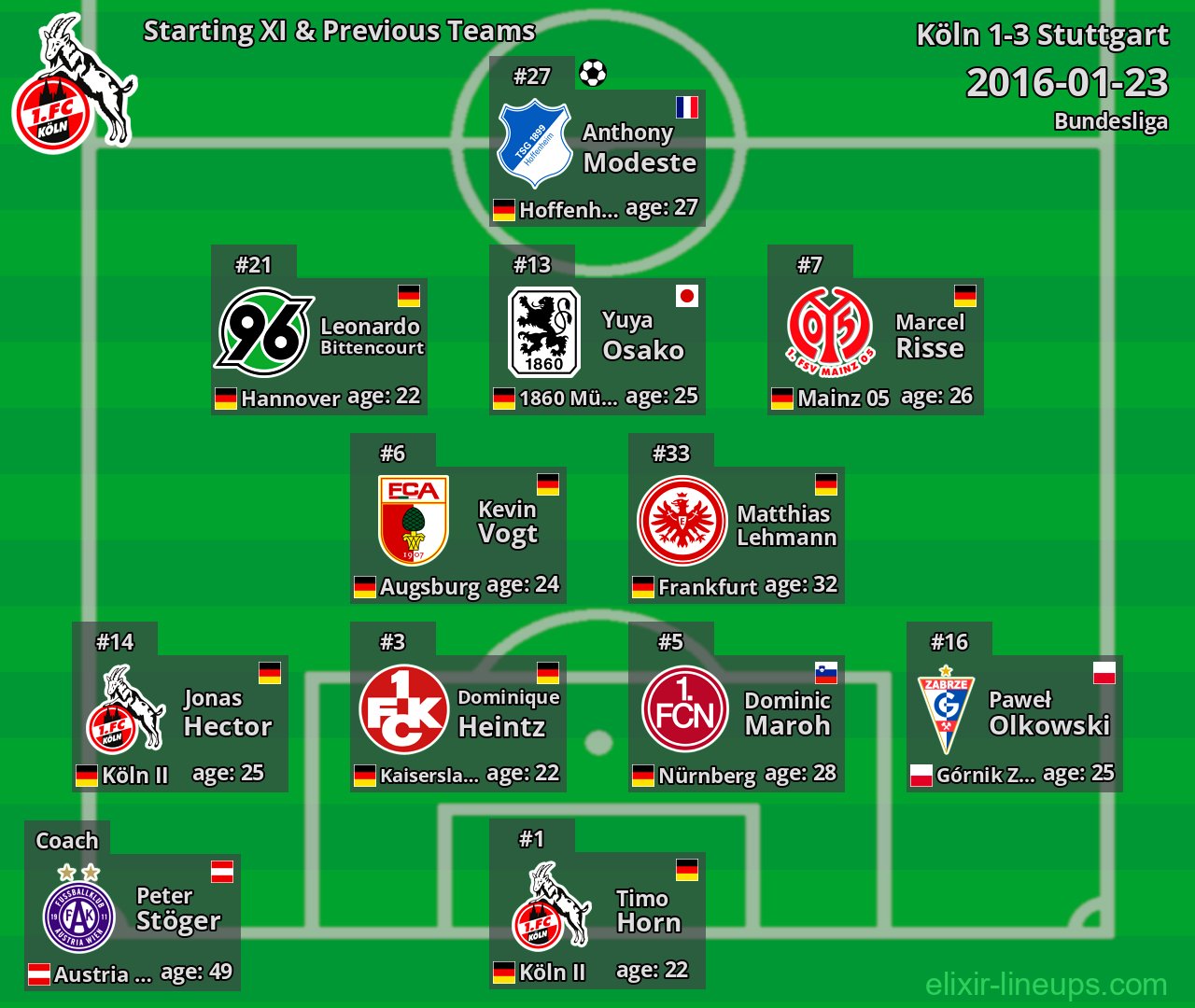 Köln Starting XI & Previous Teams 2016-01-23